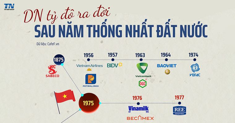 Doanh nghiệp tỷ đô: Hành 	Trình Phát Triển Và Sức Mạnh Của Đào Tạo Và Phát Triển Nguồn Nhân Lực