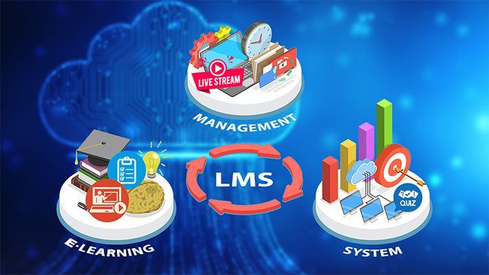 Các tính năng quan trọng của một hệ thống LMS hiện đại: Hướng dẫn toàn diện cho doanh nghiệp