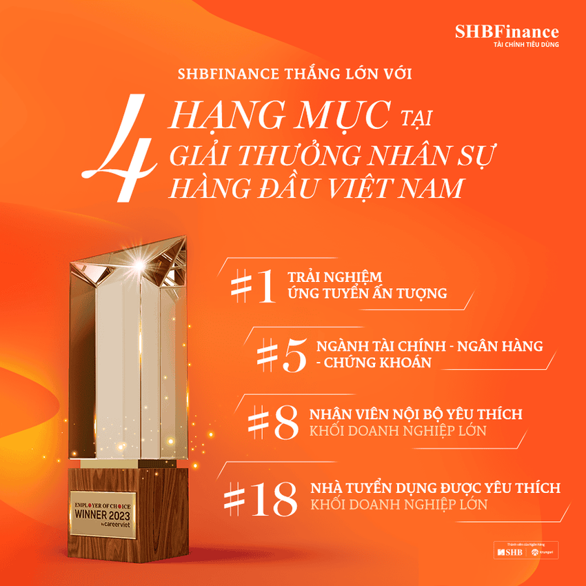 shb-finance-thang-lon-voi-4-hang-muc-tai-giai-thuong-nhan-su-hang-dau-viet-nam.png