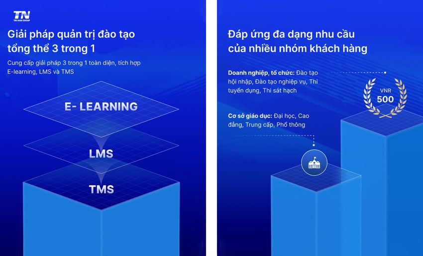giai-phap-quan-tri-dao-tao-truc-tuyen-tong-the-tri-nam-tms.jpg
