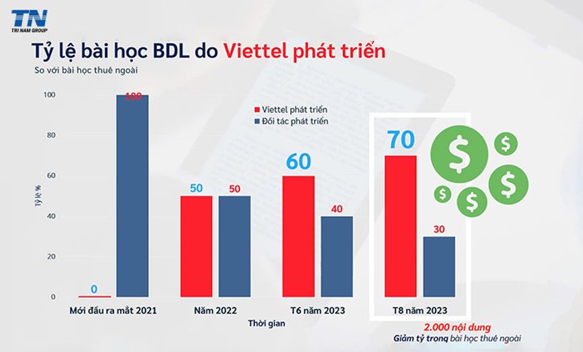 ty-le-bao-hoc-by-day-learning-viettel.jpg
