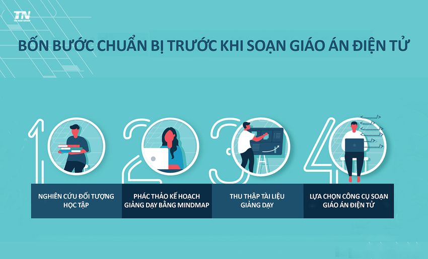 4-buoc-chuan-bi-truoc-khi-soan-giao-an-dien-tu.jpg