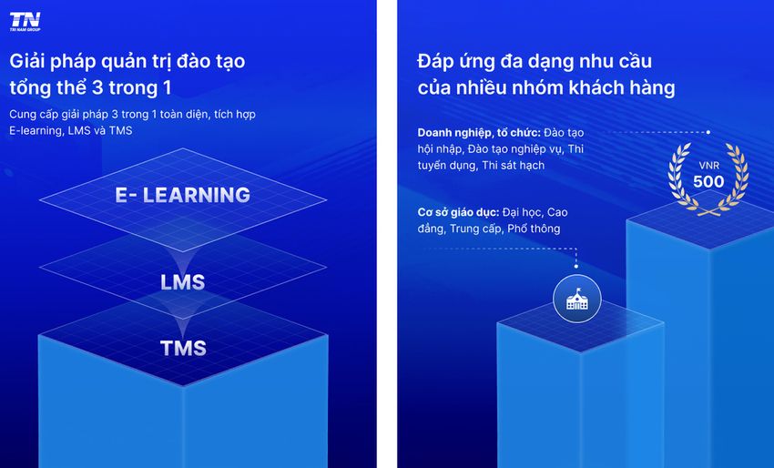 giai-phap-quan-tri-dao-tao-tong-the-tri-nam-tms.jpg