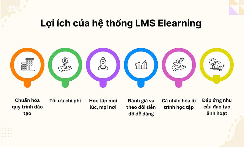 loi-ich-cua-he-thong-lms-elearning.jpg