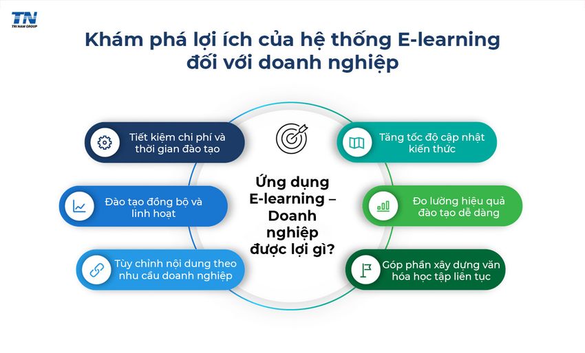 loi-ich-cua-phan-mem-elearning-voi-doanh-nghiep.jpg