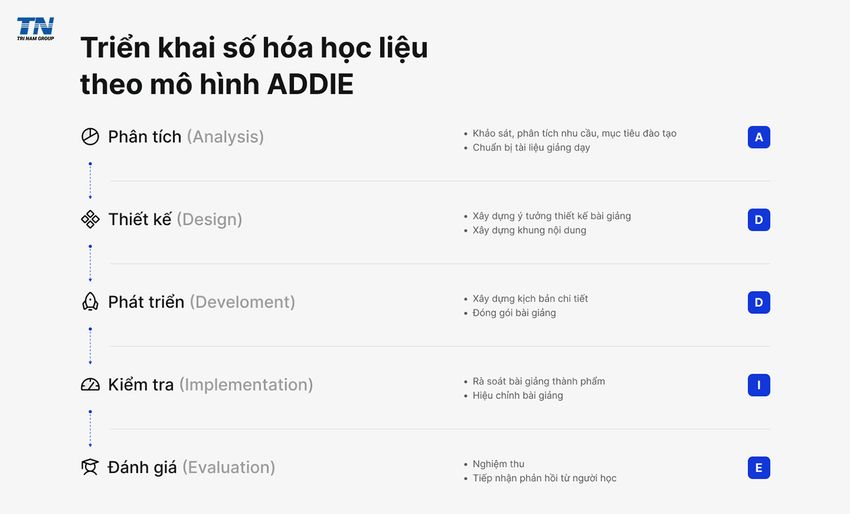 mo-hinh-addie-tri-nam-tms.jpg