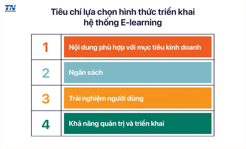 tieu-chi-lua-chon-hinh-thuc-trien-khai-elearning.jpg
